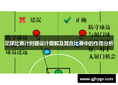 足球比赛计时器设计图解及其在比赛中的作用分析